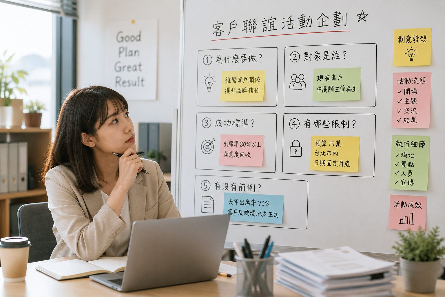 企劃起手式：先問五件事