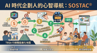 AI 時代的企劃變革:別讓「指令工具」,限制了你對專業的想像圖片